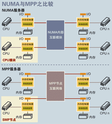 服务器上Ansysy计算MPP是什么意思