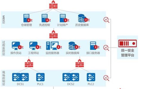 如何查找统一安全平台的服务器地址?