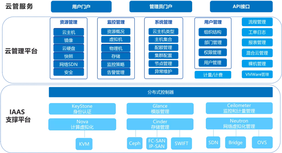 统一安全平台的服务器地址是什么