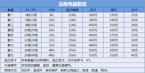 租用服务器ip数是做什么的