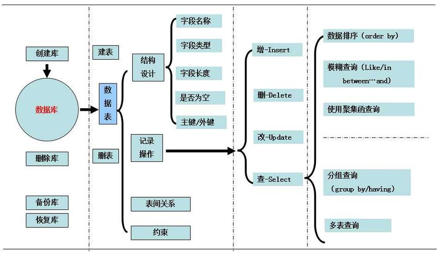 mysql数据库的特点_产品特点