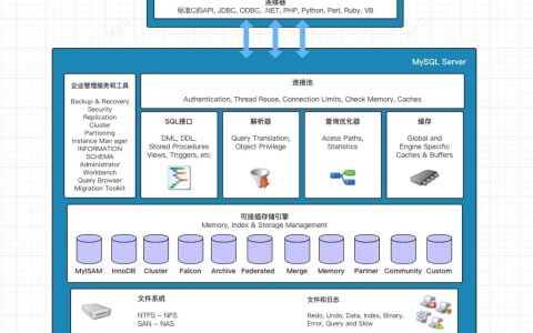 mysql数据库的独特之处是什么？