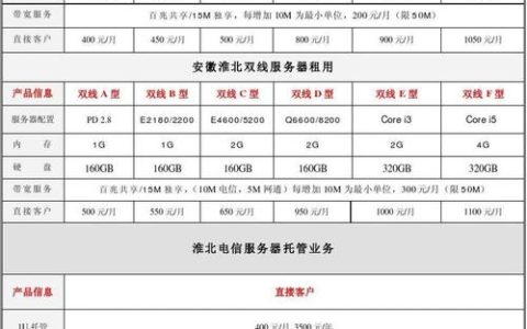 服务器购买成本解析，了解哪些计费项影响最终价格？