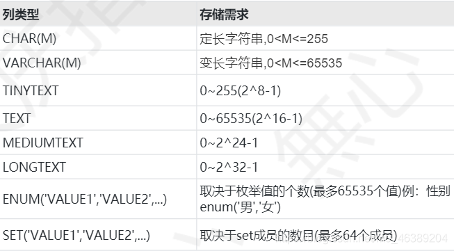 mysql 数据库byte类型_Mysql数据库