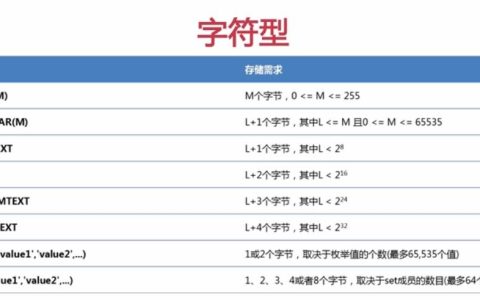 如何在MySQL数据库中正确地转义包含单引号的字符串数据？