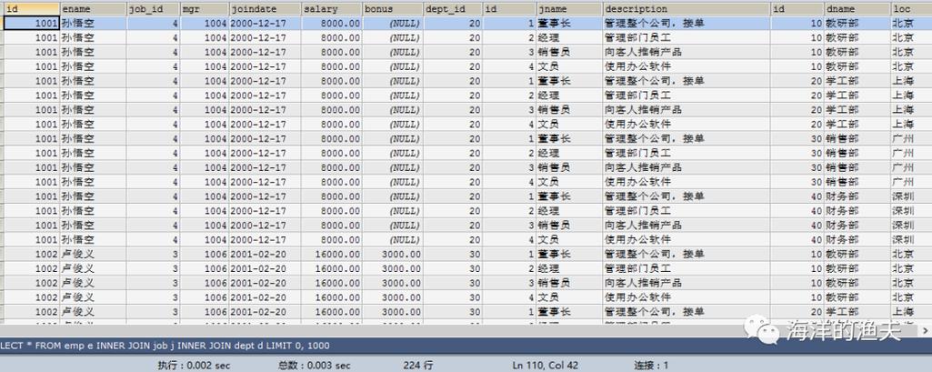 mysql查询数据库所有用户_查询用户所有Deployments