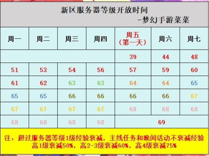 梦幻月亮湖服务器什么时候来区