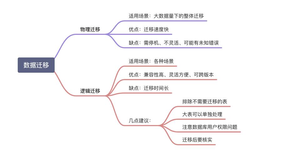 mysql迁移数据库_DRS迁移MySQL数据库实施步骤