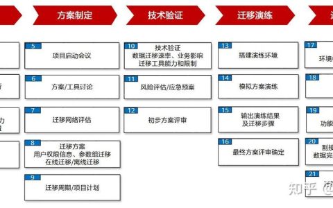如何通过DRS服务顺利完成MySQL数据库迁移？
