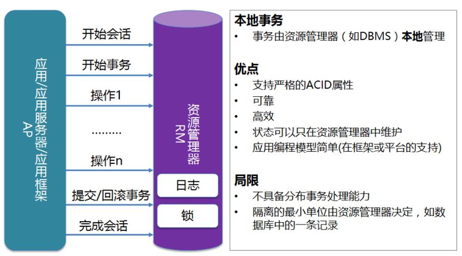 mysql数据库优势_Mysql数据库
