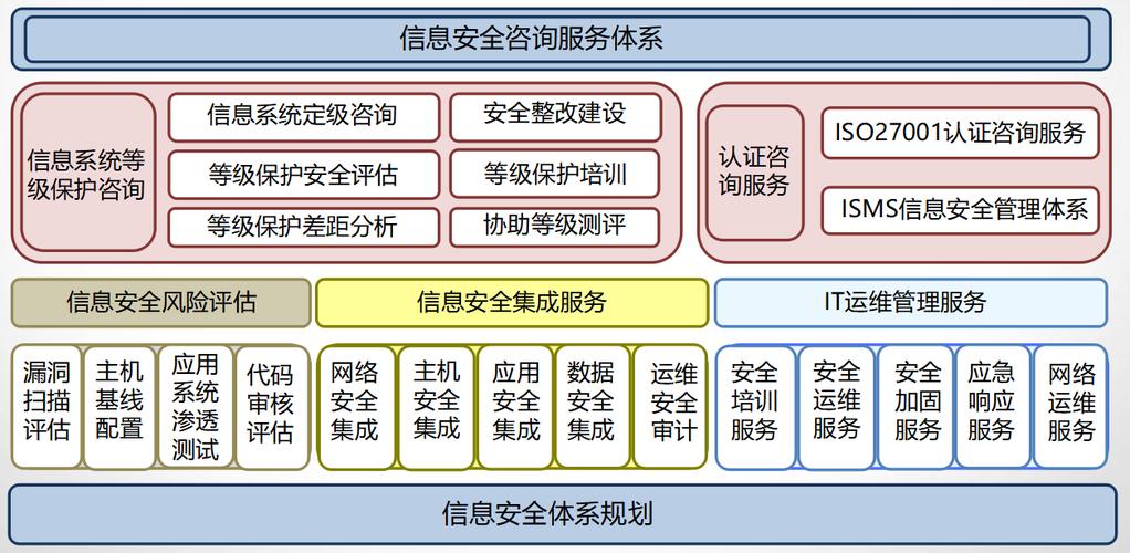 网络服务器安全体系是什么