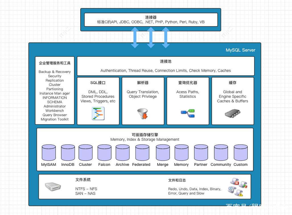 mysql数据库的概念和特点_产品特点