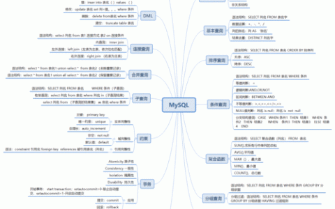 MySQL数据库的独特优势是什么？