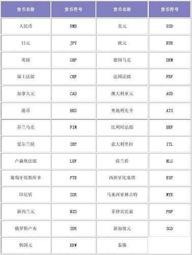 人民币的符号在哪里