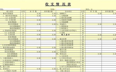 如何高效地管理和分析MySQL数据库中的收支明细表？