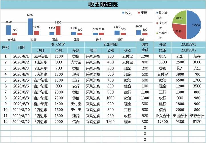 mysql数据库收支明细表_数据报表