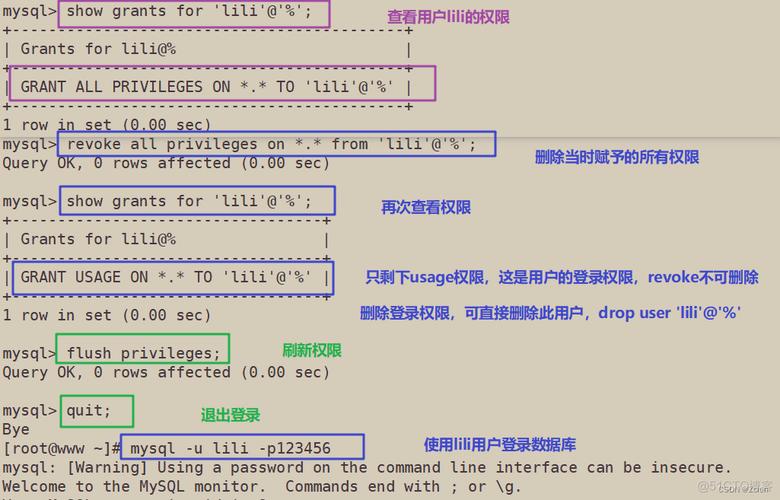 mysql如何给用户特定的数据库_如何给业务用户授权？