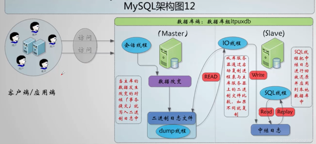 mysql数据库的集群方式_连接集群的方式