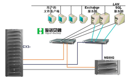 服务器四大系统是指什么