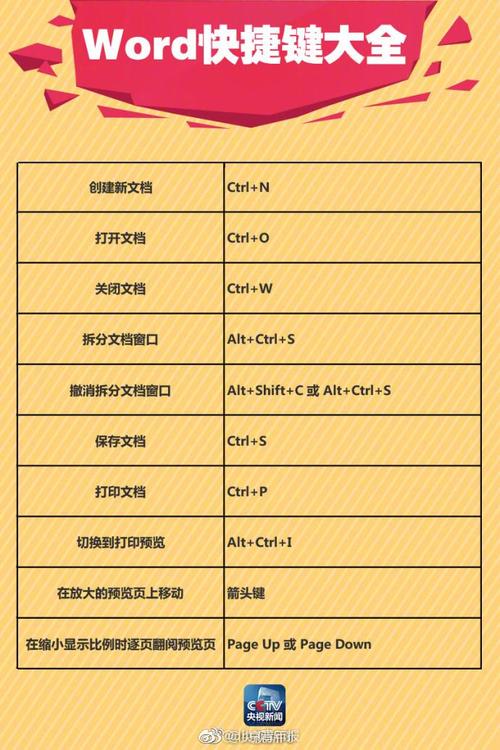 快捷键从哪里设置方法