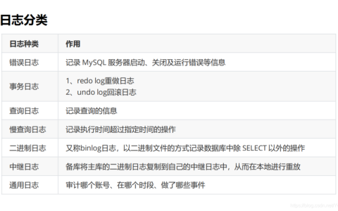 如何配置MySQL本地数据库以实现RDS for MySQL的Binlog日志自动清理？