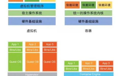 虚拟化技术与物理服务器，探索两者的关键差异