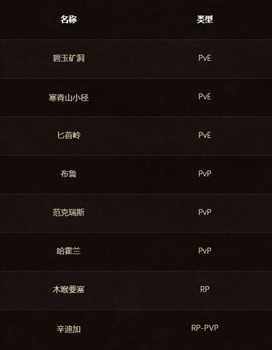 港服魔兽世界服务器叫什么名字