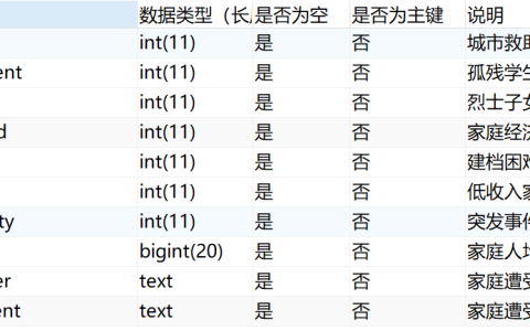 如何查询MySQL数据库中表的结构？