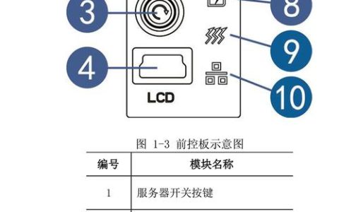 浪潮服务器ID灯亮黄色，这预示着什么问题？
