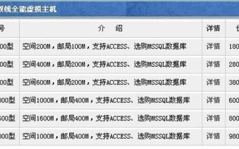购买一个组织所需的虚拟主机费用是多少？