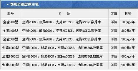 买一台虚拟主机多少钱_示例2：购买一个组织