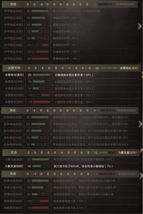 猎魂觉醒选什么服务器比较好