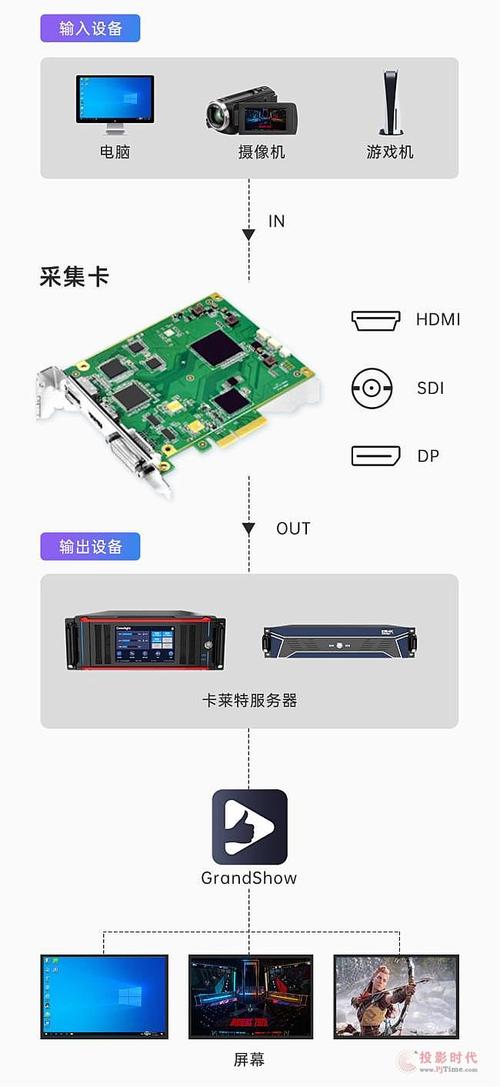 视频采集站需要什么配置的服务器