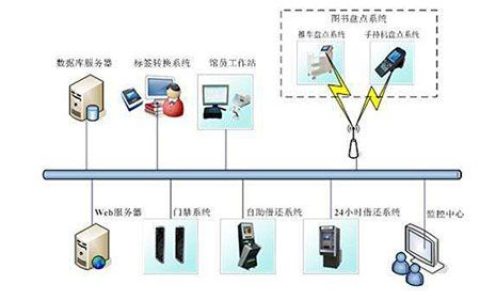 游戏服务器通常使用哪些操作系统？