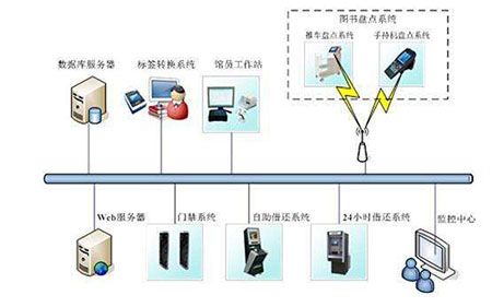 一般游戏服务器是什么系统