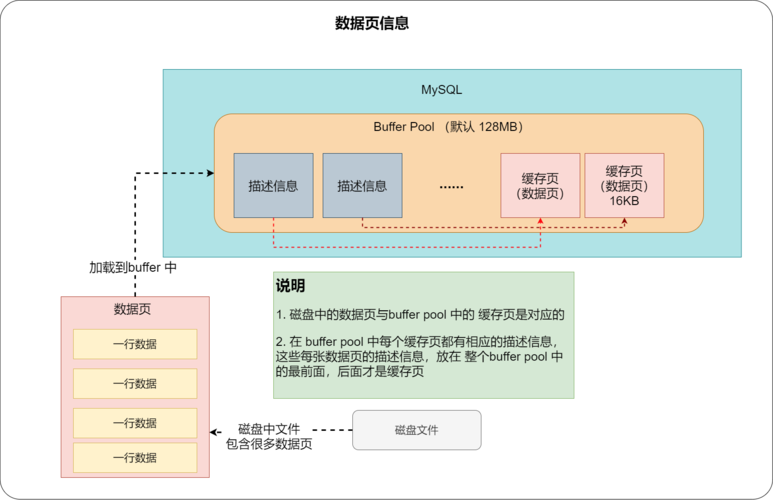 mysql附加数据库_附加功能