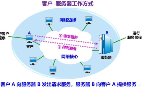 网络服务器的主要职能是什么？