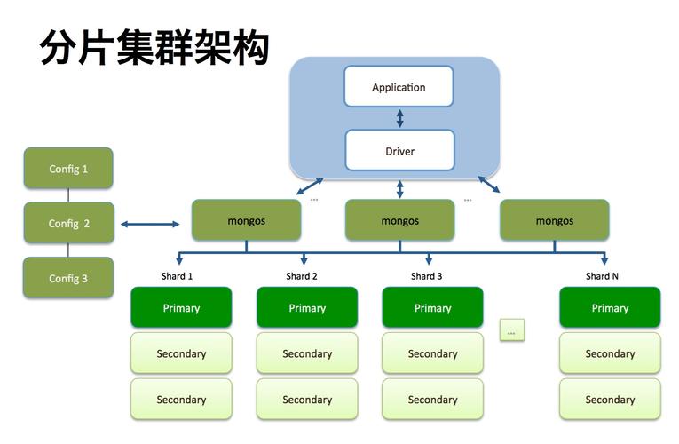 mongodb和hbase_MongoDB安装