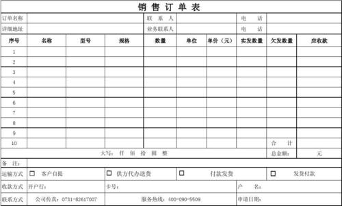 mysql销售报表数据库_销售订单