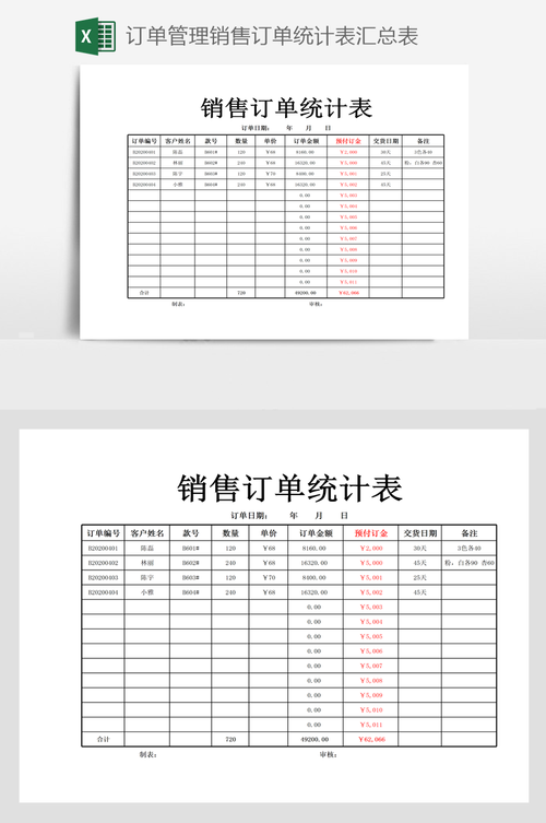 mysql销售报表数据库_销售订单