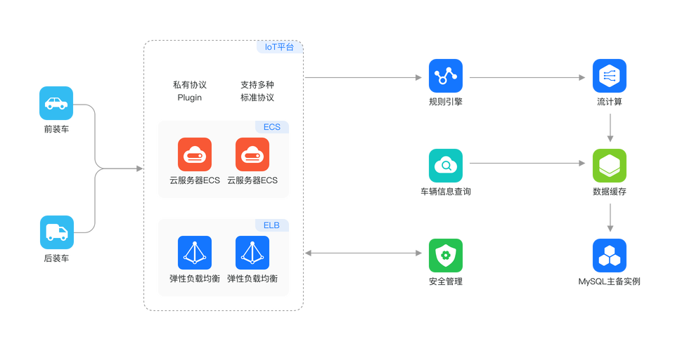 mysql数据库是一种什么结构的软件_什么是云数据库 GaussDB(for MySQL)
