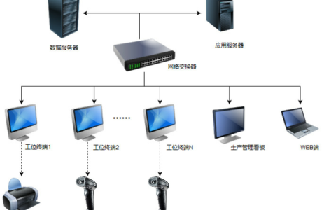 MES系统通常采用哪种服务器配置？