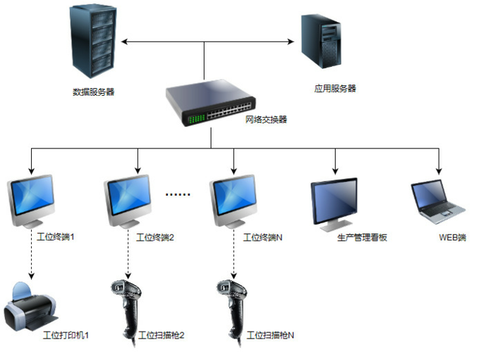 mes系统一般用什么服务器