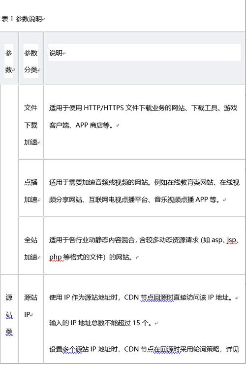 免费cdn域名加速_添加CDN加速域名