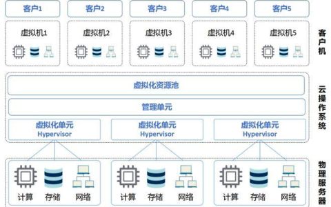 云服务器与群集，了解它们之间的差异性