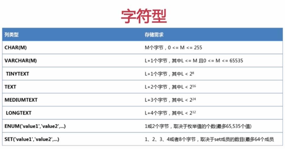 mysql 数据库浮点型_字符串数据类型