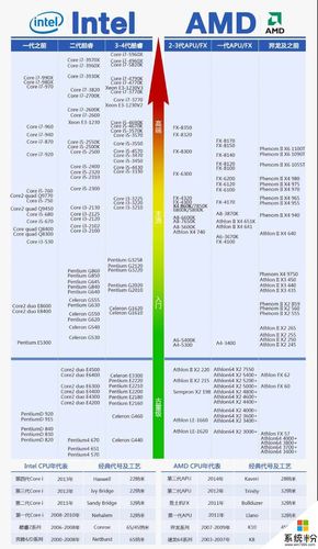 电脑cpu和服务器有什么区别