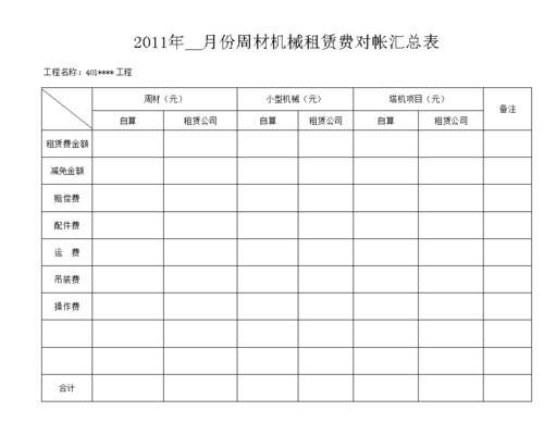 免费租用云计算_计费项