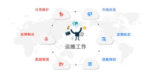 服务器中的运维是什么意思