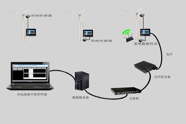北极星加入不了服务器什么原因
